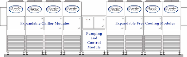 Elevation of an Arctic modular cooling plant, with expandable chiller modules on the left, expandable free cooling modules on the right and a pumping and control module between them.