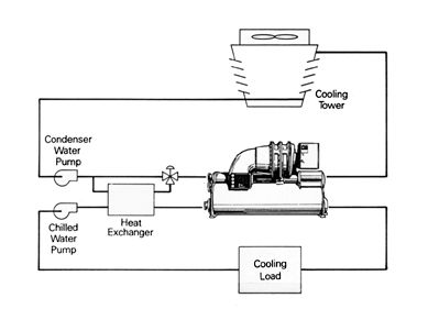Figure 9 Free Cooling Diagram