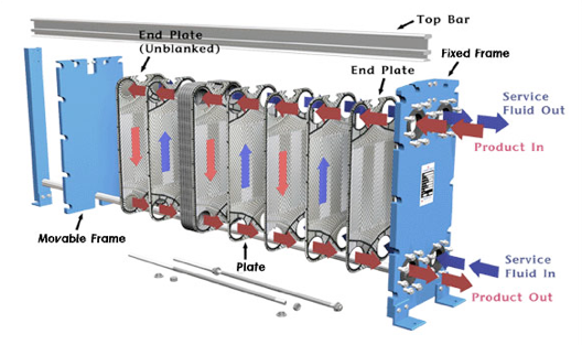 Hyrothrift Cooling System 1