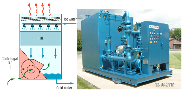 Hydrothrift open loop cooling system