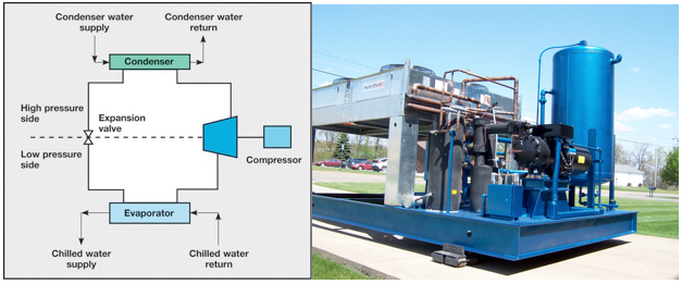 Hydrothrift Chilled water cooling systems